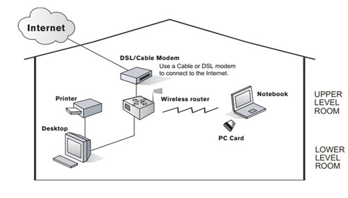 Fiber optical and network cables with internet wireless router on