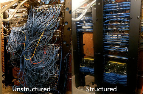 structured and unstructured cabling