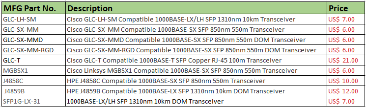 FS.COM compatible SFPs for UniFi switches